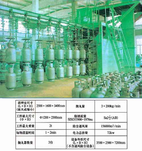 旋鏈（liàn）式拋丸（wán）清理機技術參數（shù）